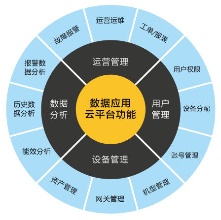 莘縣沼氣發電站物聯網系統